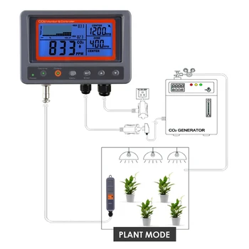 Цифровой контроллер CO2, измеритель контроля CO2 для теплиц, дома, офиса, грибов (доступна OEM-упаковка)