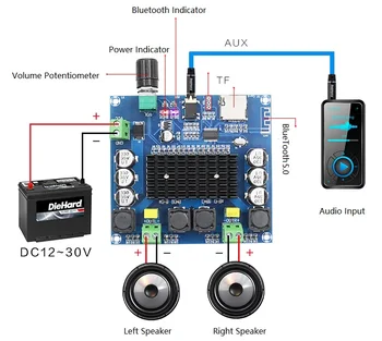 XH-A105 Bluetooth 5,0 TDA7498 плата цифрового усилителя 2x100 Вт динамик стерео аудио модуль усилителя Поддержка TF карты AUX новый